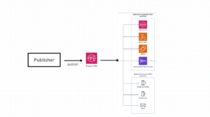 Read more about the article Enabling Email Subscriptions With AWS SNS