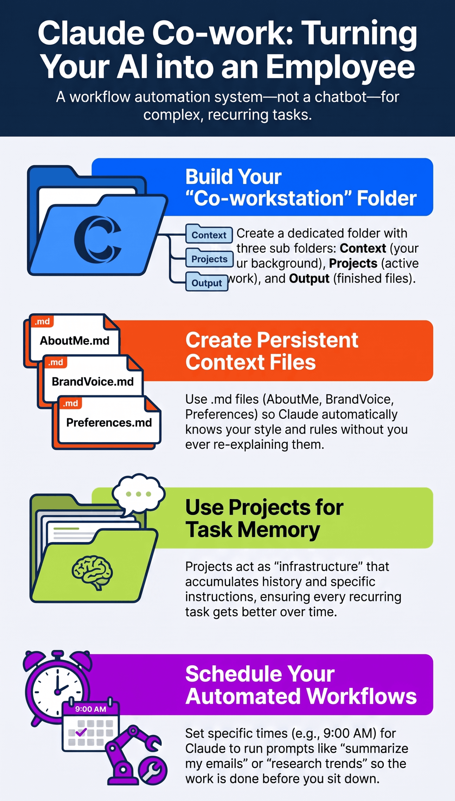 Infographic: Building a Claude Co-workstation — folder structure, persistent context files, project-based task memory, and scheduled automated workflows.
