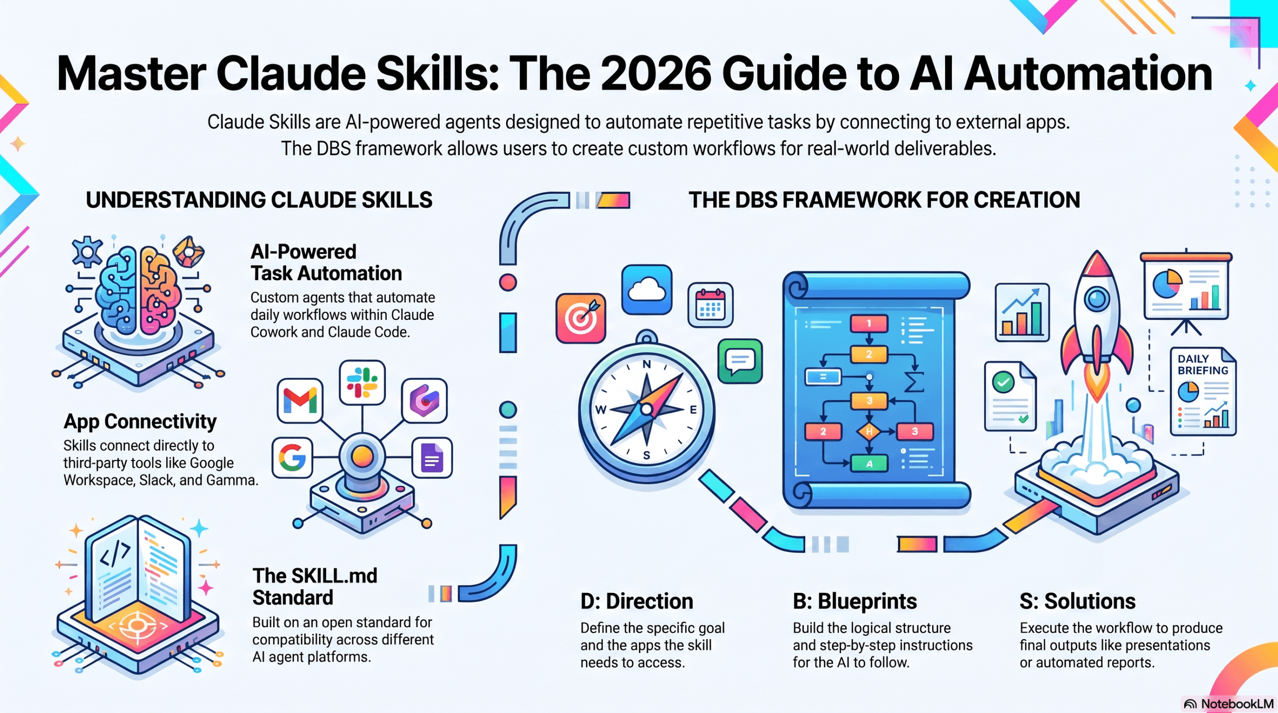 Read more about the article The Prompt Is Dead: Why Building Claude Skills Is the Real Power Move in 2026