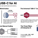 Why Your AI is “Isolated” and the “USB Moment” That Changes Everything