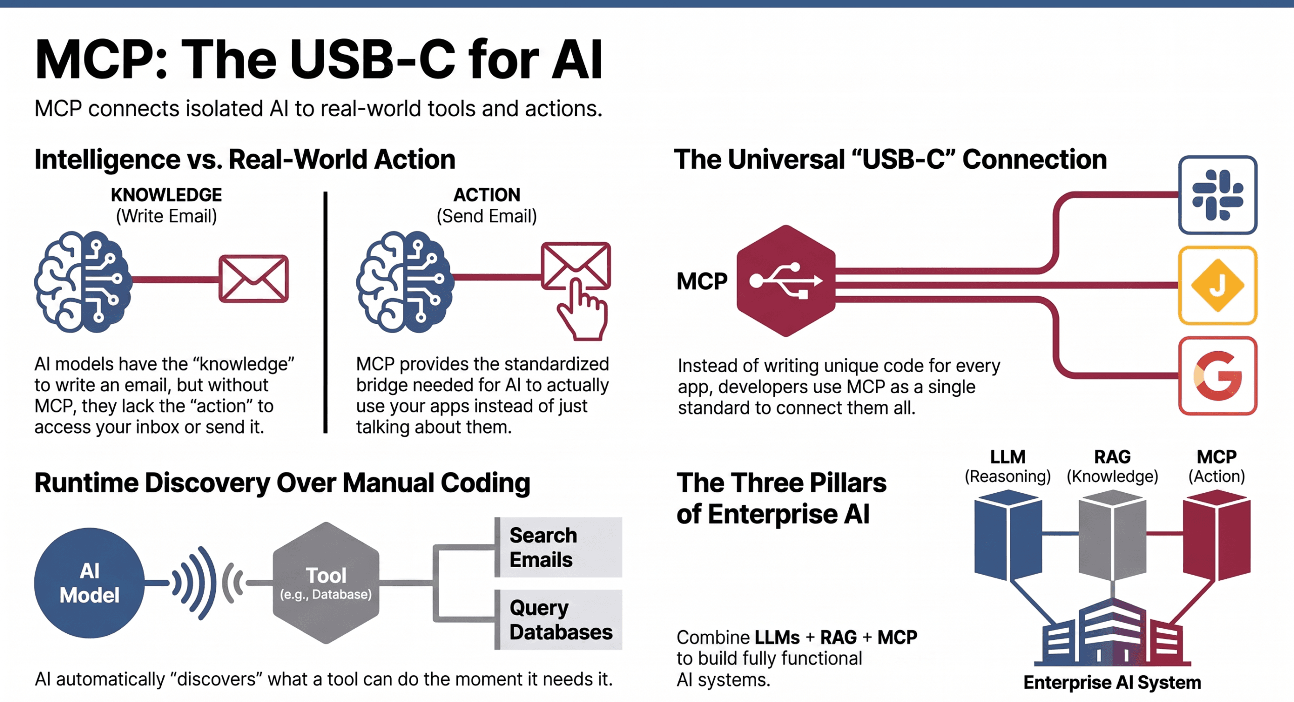 Read more about the article Why Your AI is “Isolated” and the “USB Moment” That Changes Everything