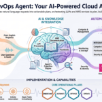 Your Next DevOps Teammate Doesn’t Sleep: 4 Surprising Ways AI is Reimagining Cloud Operations