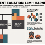 Why Your AI Agent Keeps Failing and How Harness Engineering Helps